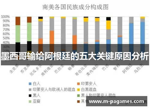 墨西哥输给阿根廷的五大关键原因分析