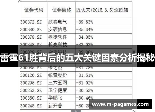 雷霆61胜背后的五大关键因素分析揭秘