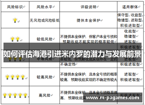 如何评估海港引进米内罗的潜力与发展前景