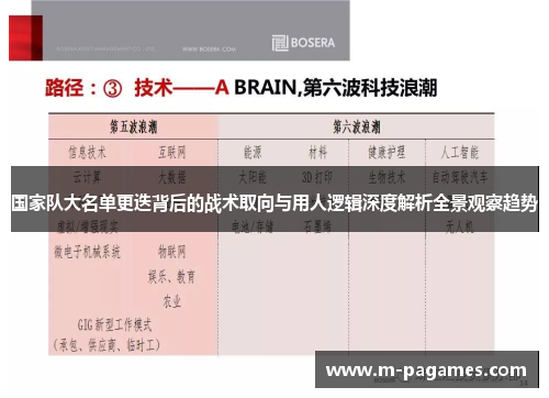 国家队大名单更迭背后的战术取向与用人逻辑深度解析全景观察趋势