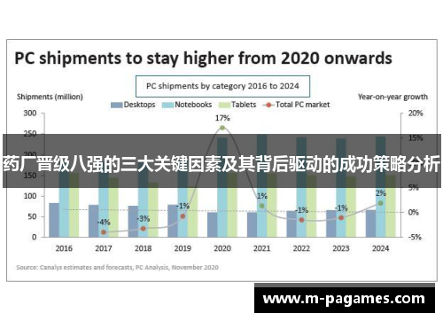 药厂晋级八强的三大关键因素及其背后驱动的成功策略分析