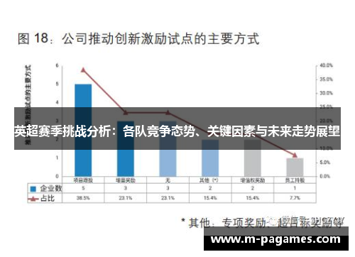 英超赛季挑战分析：各队竞争态势、关键因素与未来走势展望