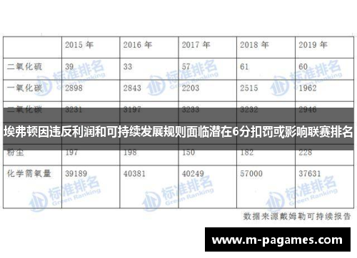 埃弗顿因违反利润和可持续发展规则面临潜在6分扣罚或影响联赛排名